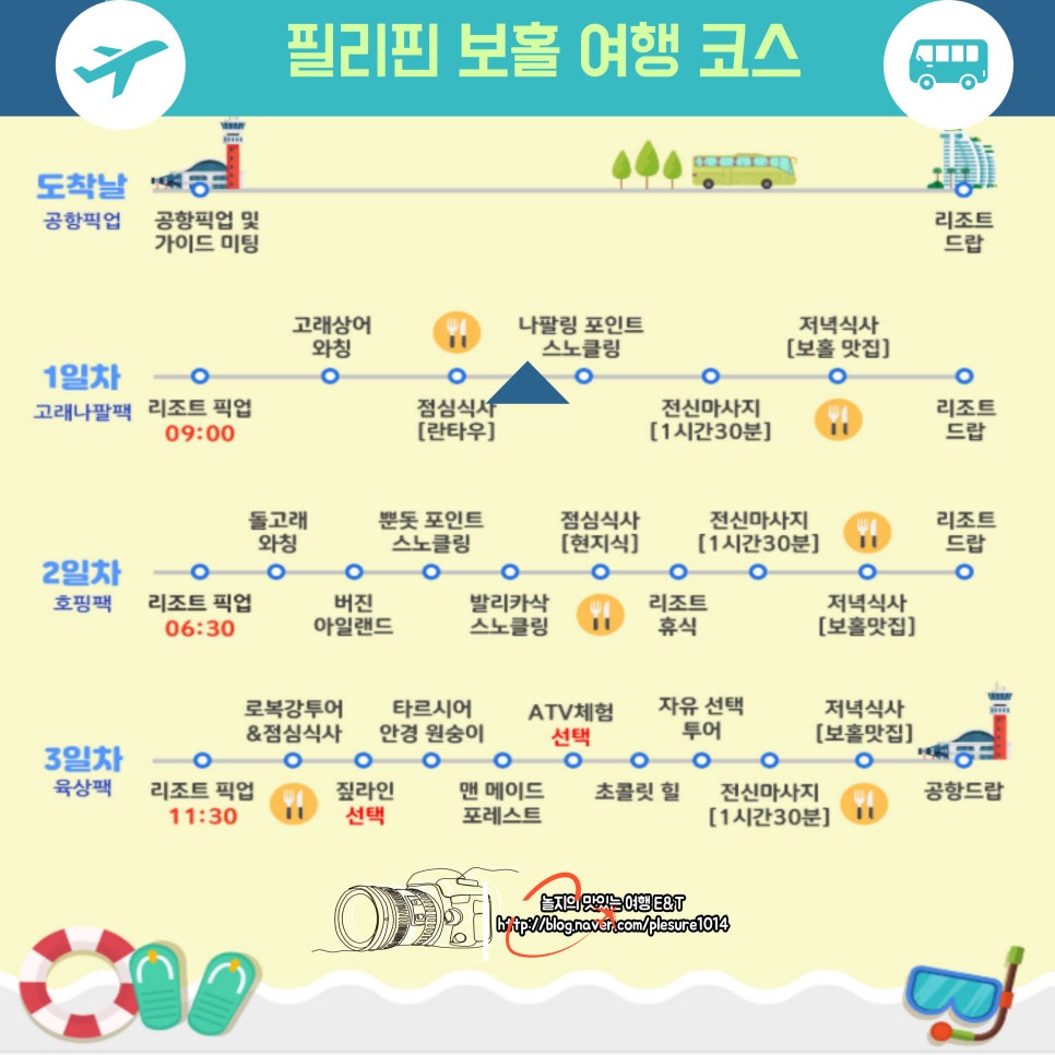 필리핀 보홀 여행 코스 단독 프라이빗 가족여행 가이드 투어 경비