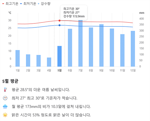필리핀 여행 준비물 리스트 필수템 보라카이 보홀 5월 6월 날씨 꿀팁