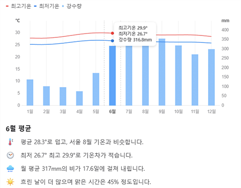 필리핀 여행 준비물 리스트 필수템 보라카이 보홀 5월 6월 날씨 꿀팁