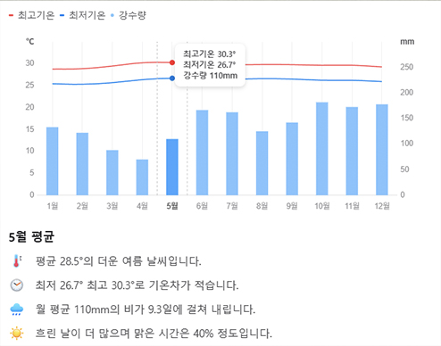 필리핀 여행 준비물 리스트 필수템 보라카이 보홀 5월 6월 날씨 꿀팁