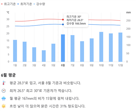 필리핀 여행 준비물 리스트 필수템 보라카이 보홀 5월 6월 날씨 꿀팁