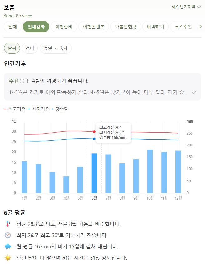 6월 보홀 날씨 여행 준비물 호핑투어 육상투어 마사지 필리핀 이심 추천