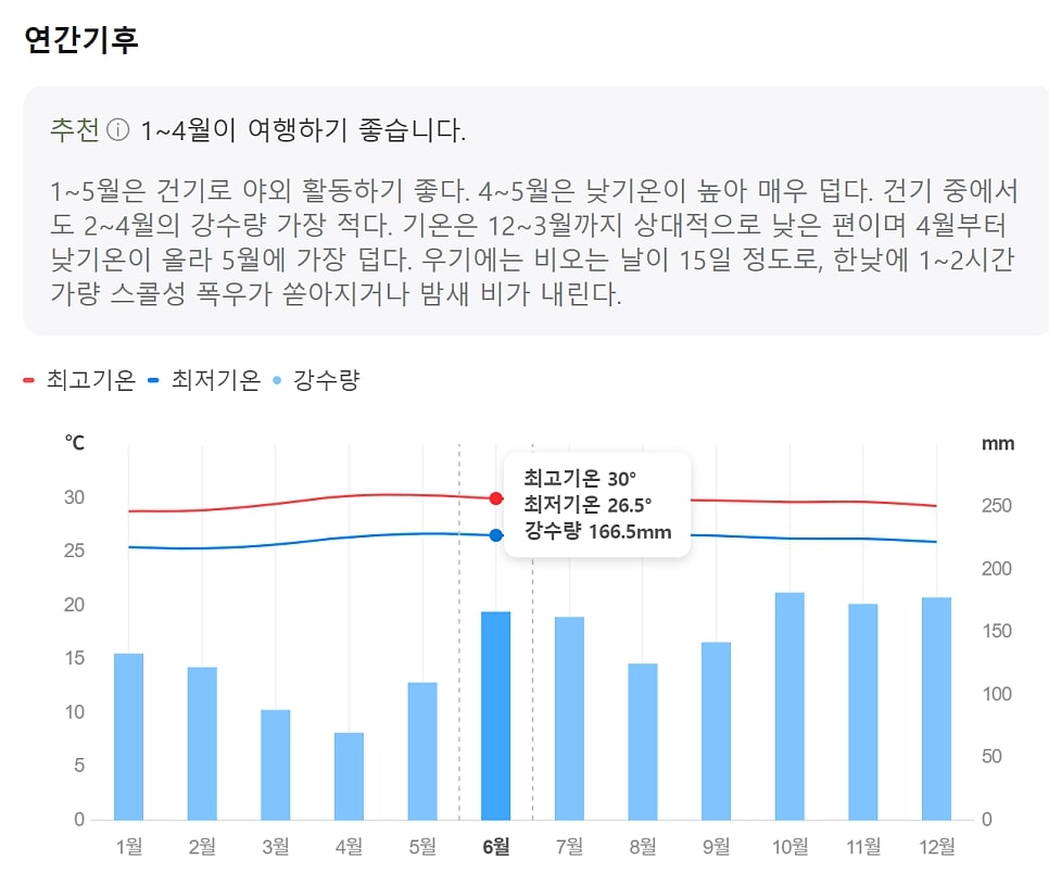 필리핀 보홀 6월 7월 날씨 옷차림 여행준비물 시차, 비오는 날 투어